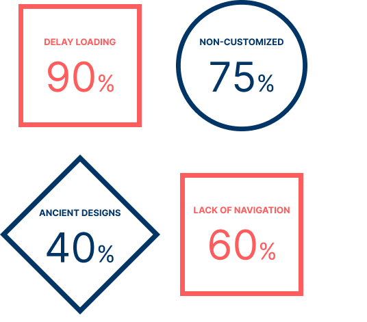 Why UI design matters